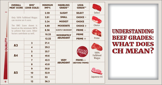 Understanding Beef Grades: What Does CH Mean?