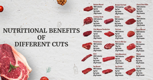 The Nutritional Benefits of Different Cuts.